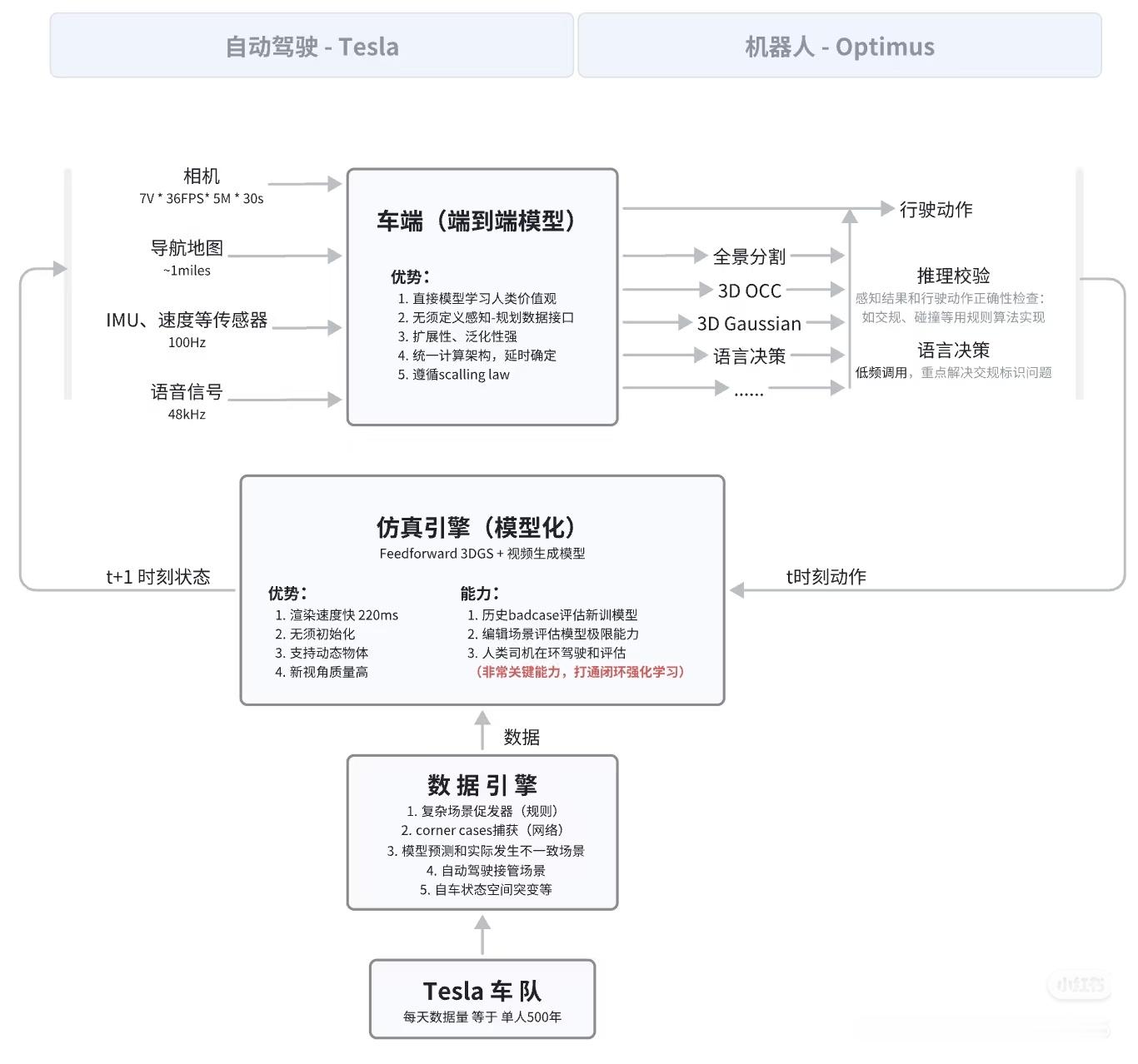 这张图很不错！把前段时间 Ashok 的演讲压缩在一张图里了。图片来源见水印，前