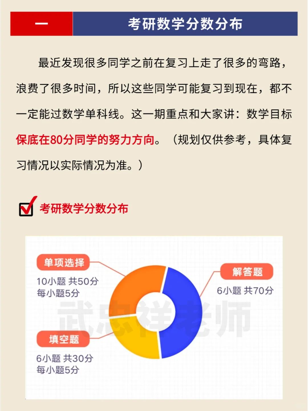 25考研数学保底80分，分数拆解+备考方向