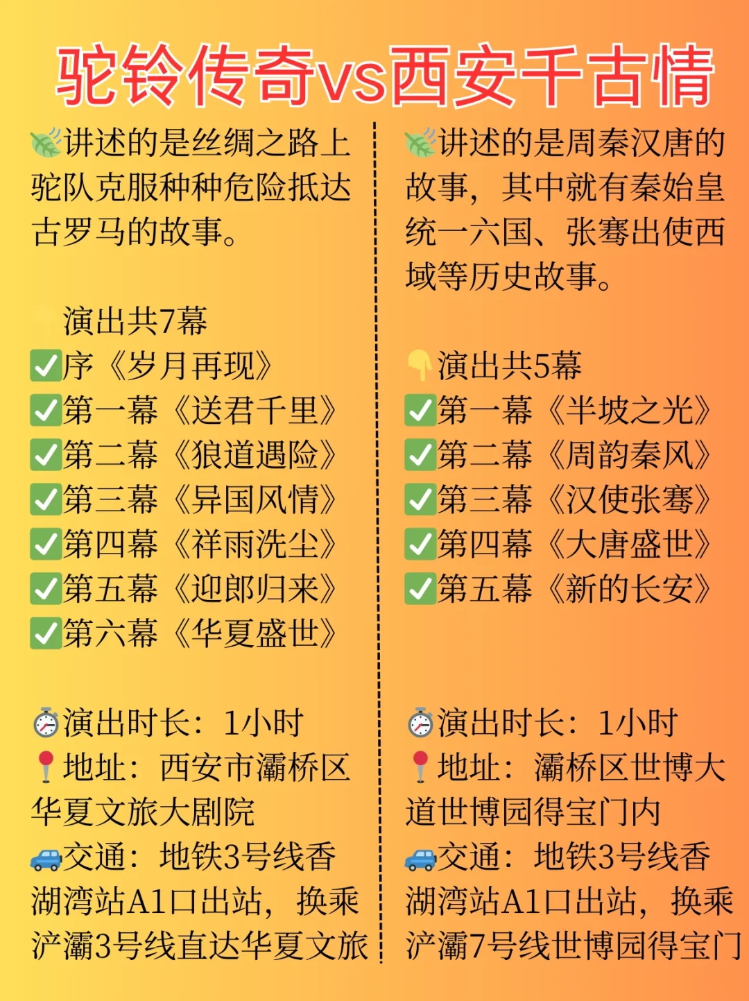 带娃来西安不知道怎么选演出？驼铃传奇还是