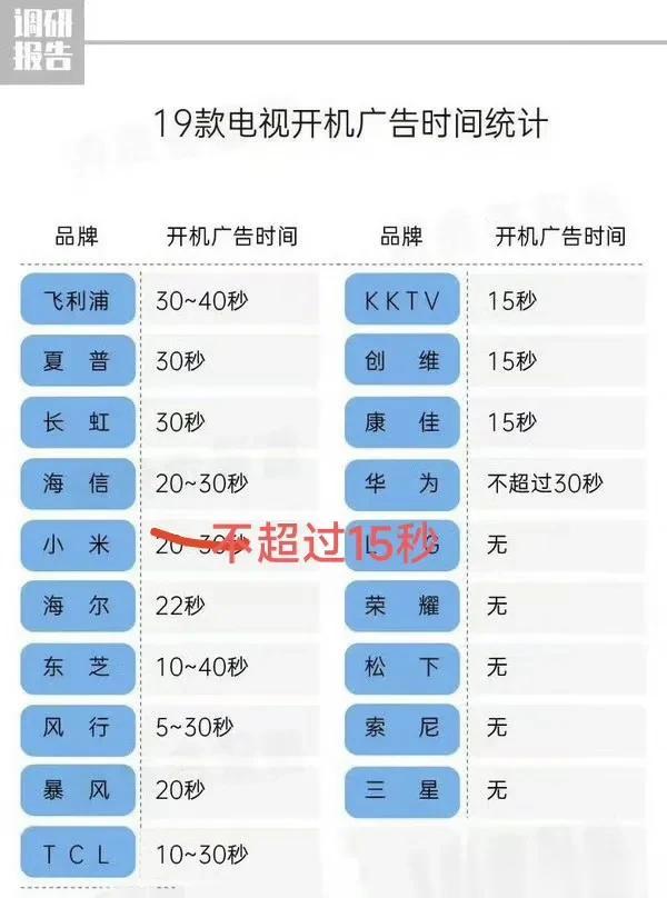 #小米电视可永久关闭广告#你是选择看黑屏Logo还是看精美的广告？本来昨天我也想