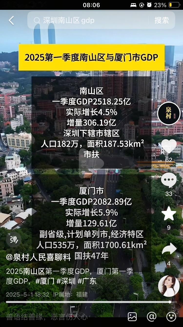 厦门～深圳南山区：2025年第一季度GDP