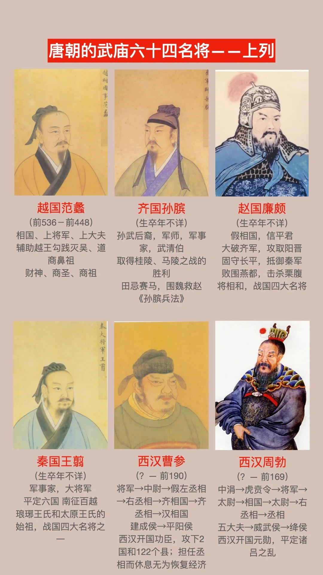 唐朝武庙古今六十四名将
