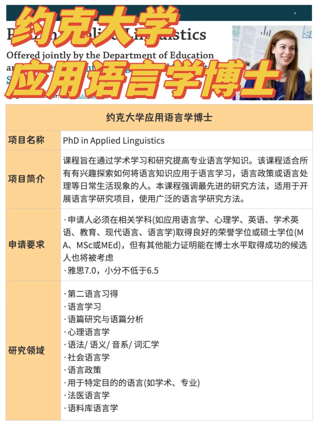 约克大学丨24年应用语言学博士