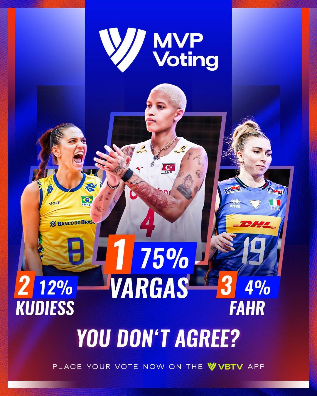 【瓦尔加斯预定世联赛第二周MVP】
2026世界女排联赛两周结束
第二周票选MV