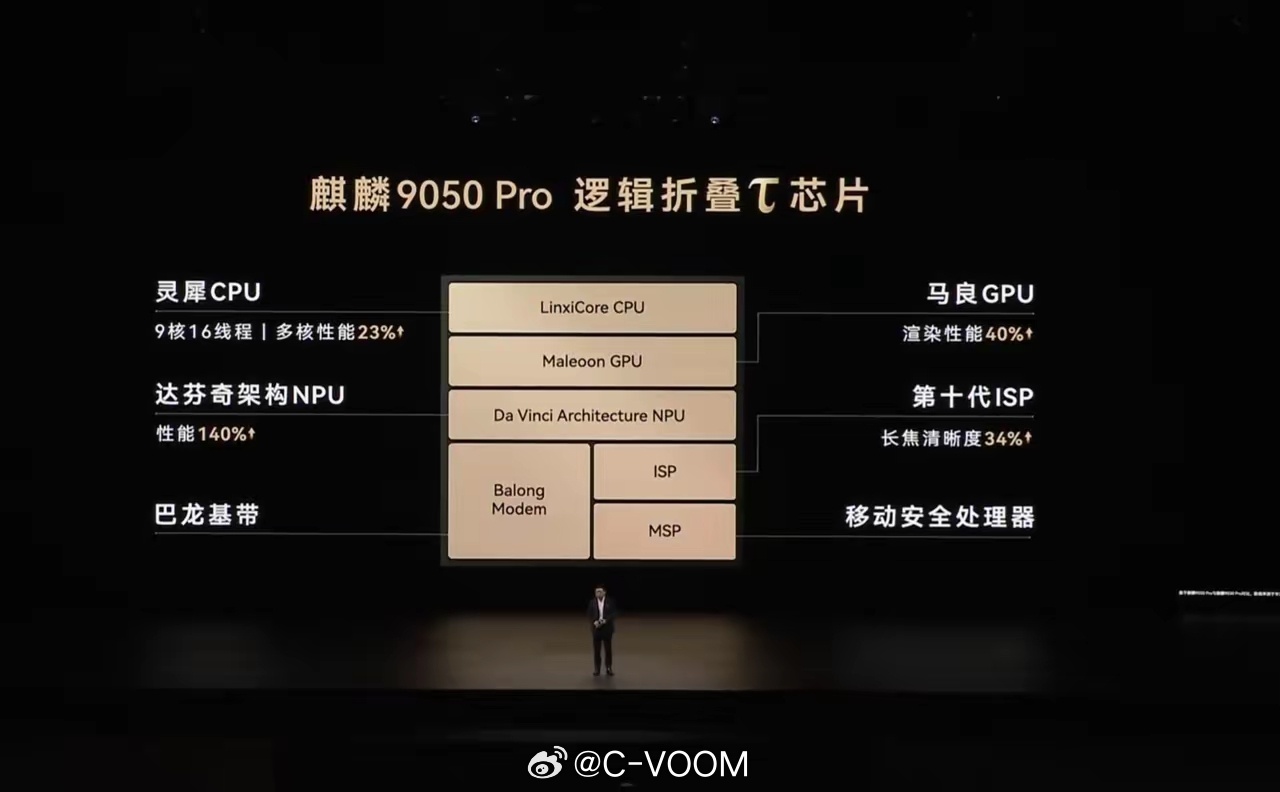 这次Mate90系列发布会，麒麟9050 Pro绝对是重头戏🔥这颗逻辑折叠τ芯