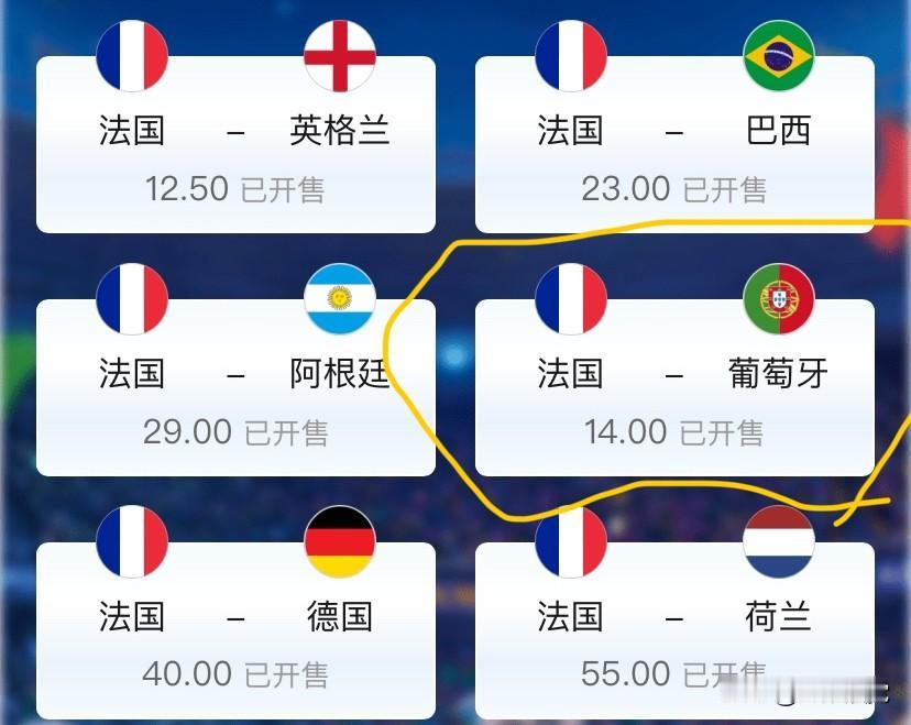 上半区（推测）：西班牙、葡萄牙、阿根廷、德国等强队可能集中于此。西班牙如能突破草