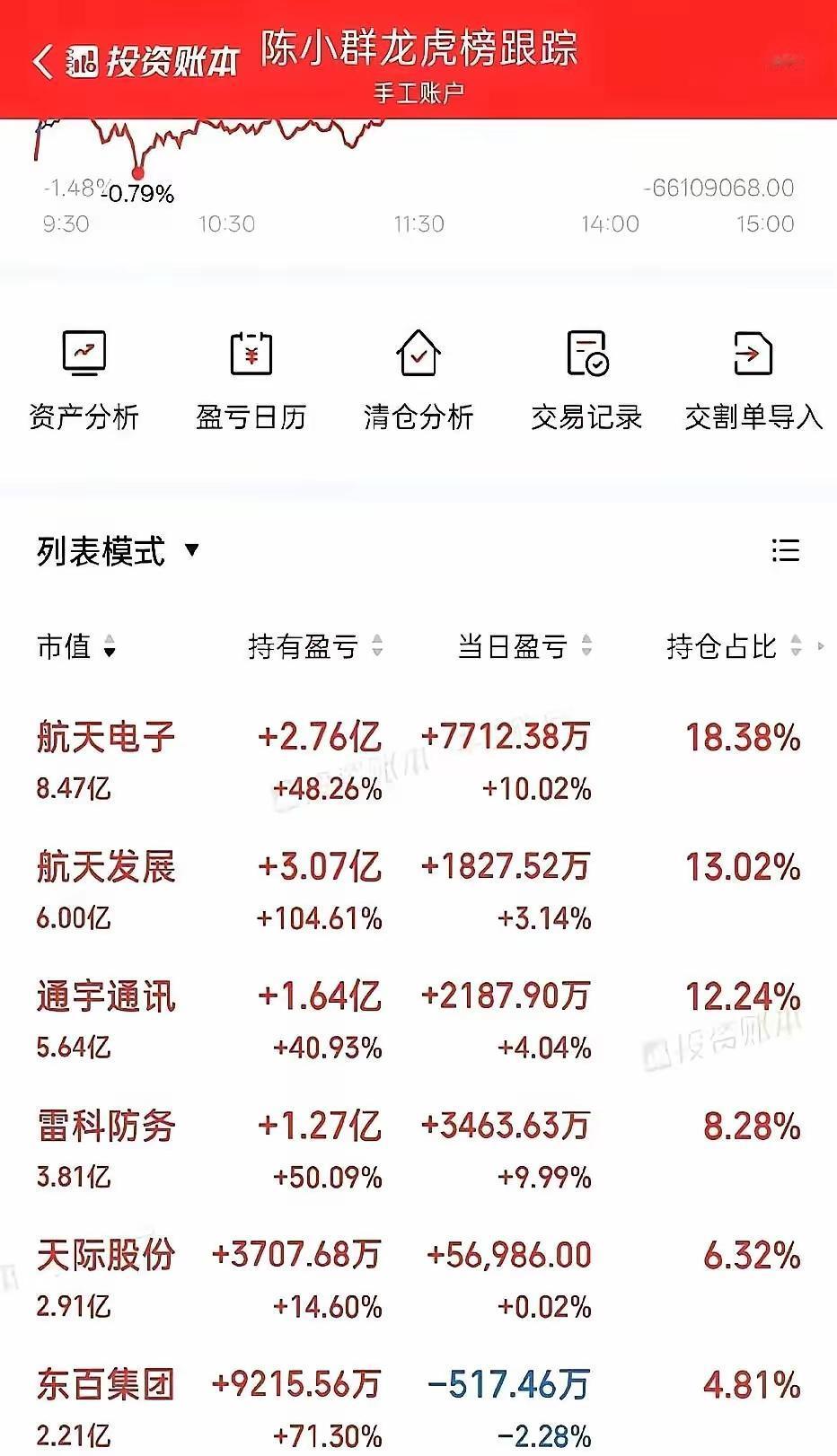 商业航天这阵风吹得正猛，可今天听到个事，后背直发凉。
 
有个人，凭着一己之力把