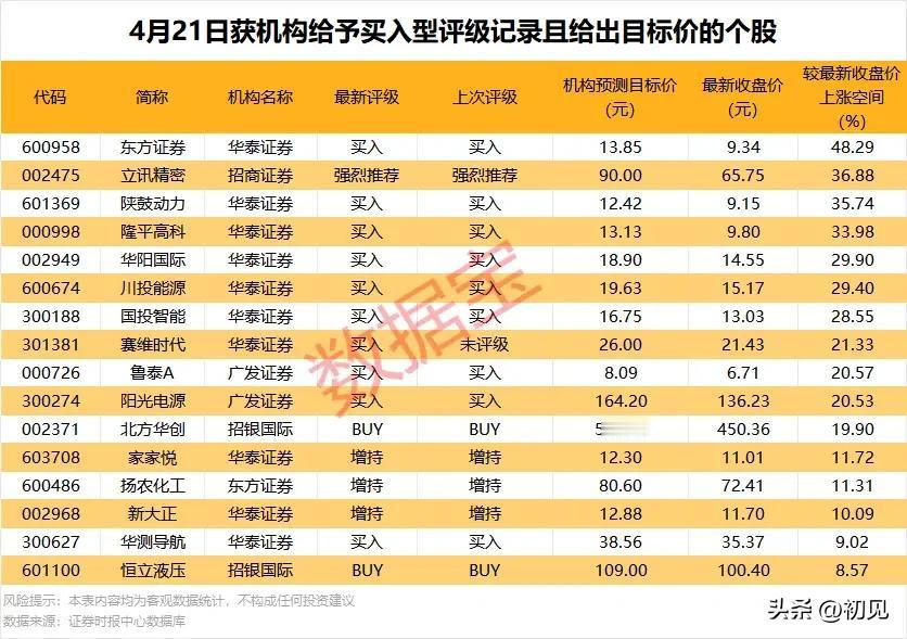 4月21日涨停封单资金全景榜：商业航天+算力双主线爆发，23只标的获资金重金抢筹