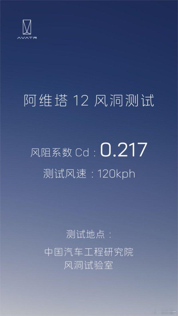 【阿维塔12 风阻0.217，三方权威见证，打破谣言！】这次 阿维塔12 在国家