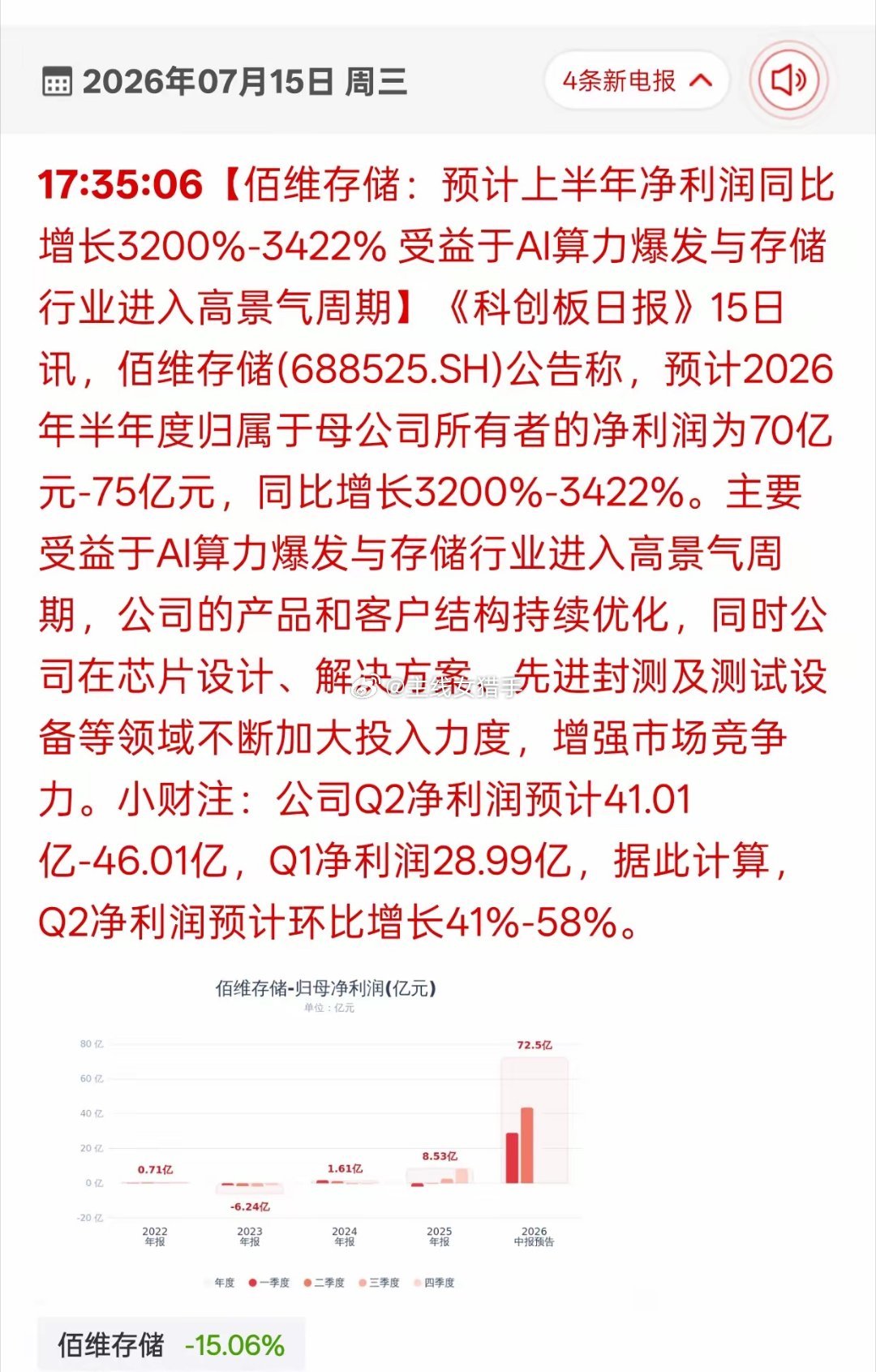 存储赛道迎来业绩定心丸，明天芯片板块走势有方向了佰维存储出炉超亮眼半年报预告，净