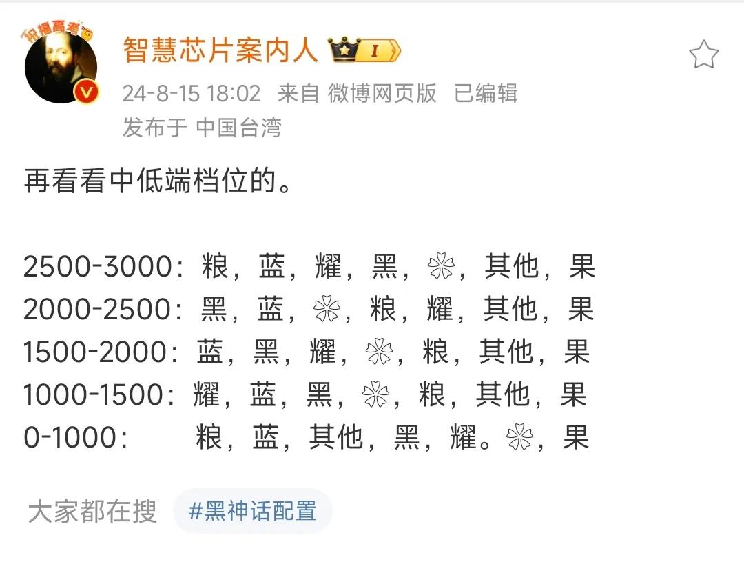 国内中低档手机市场，小米排名第一，其他排名第三，难道说其他是山寨机吗？

低端看