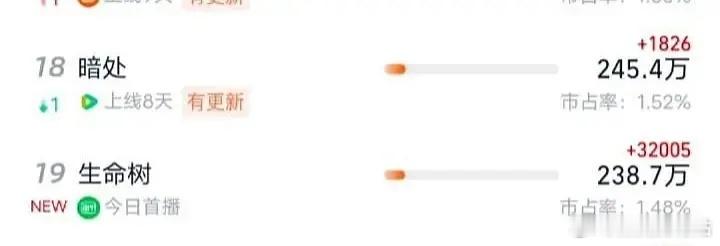 🌊🌊🌊就问你紫姐牛不牛