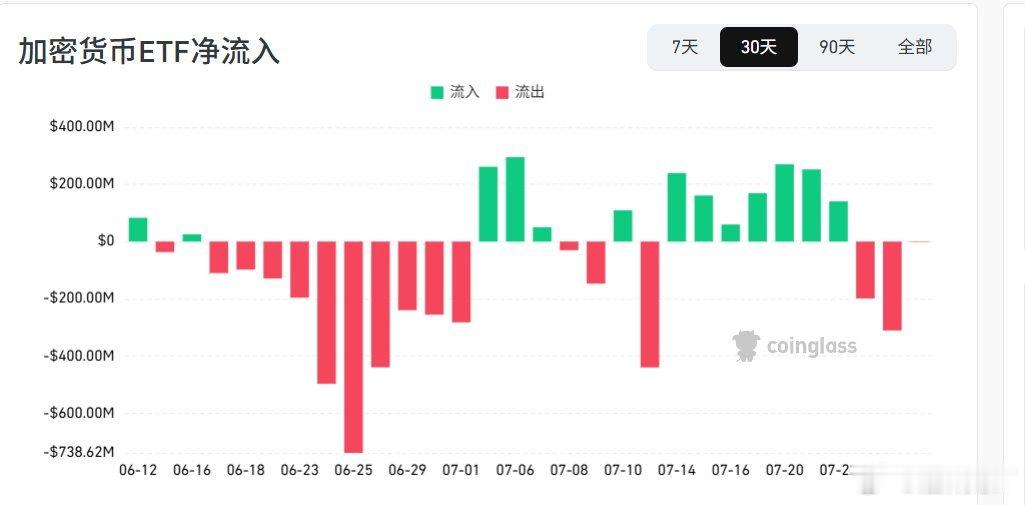 本周美联储决议 + 重磅法案表决双重压境，市场不确定性拉到最满——聪明钱选择在风