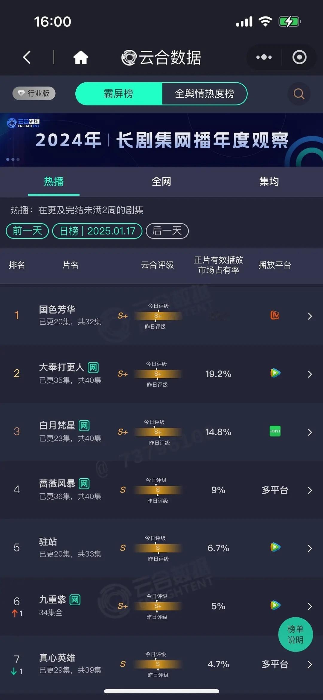 九重紫占比升了，大盘应该降了，2.65-2.7？国色单更 5600左右大奉单更 