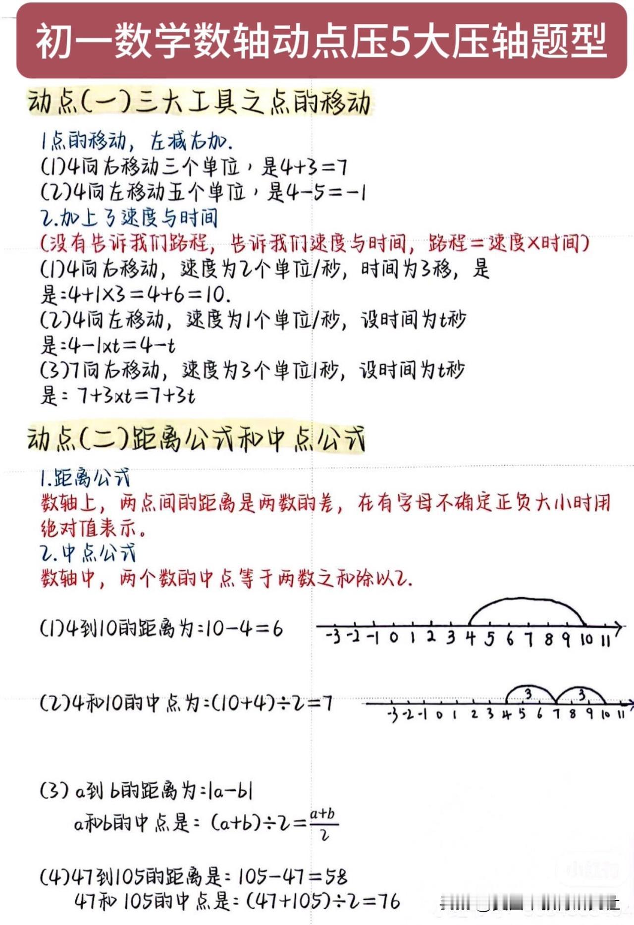 【初一数学数轴动点的5大类压轴题】