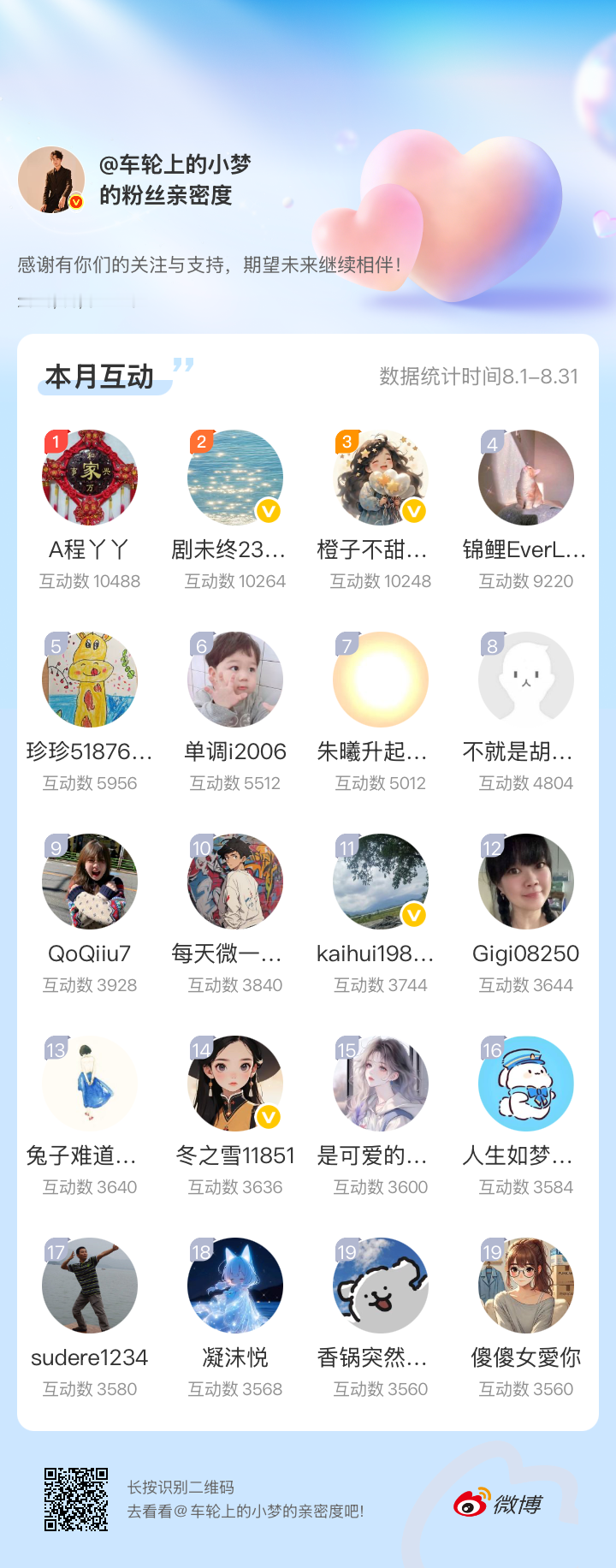本月TOP20来咯！私信排名领车轮上的小梦的红包 哦～小梦狂宠粉丝 ​​​