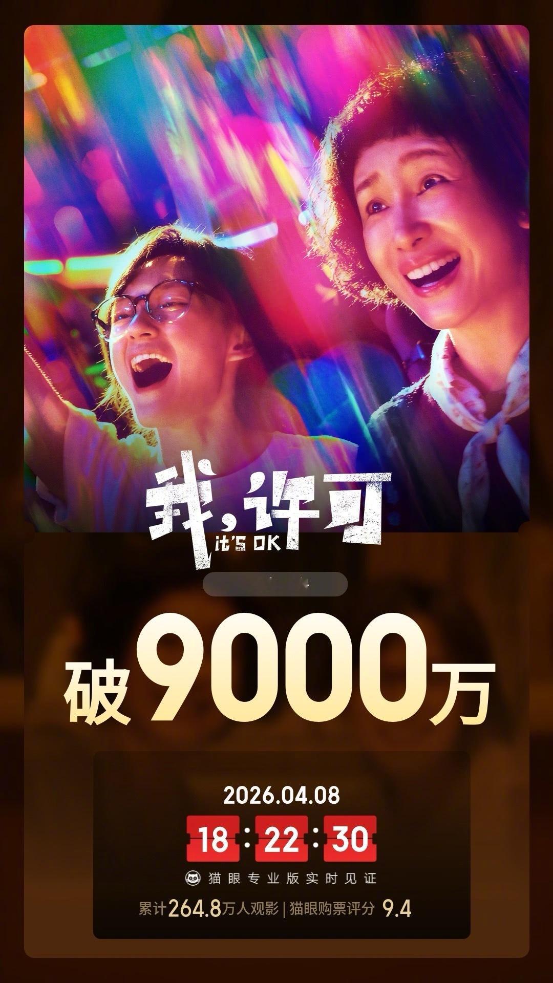 我许可票房破9000万 据猫眼专业版数据，电影《我，许可》上映6天，总票房破90