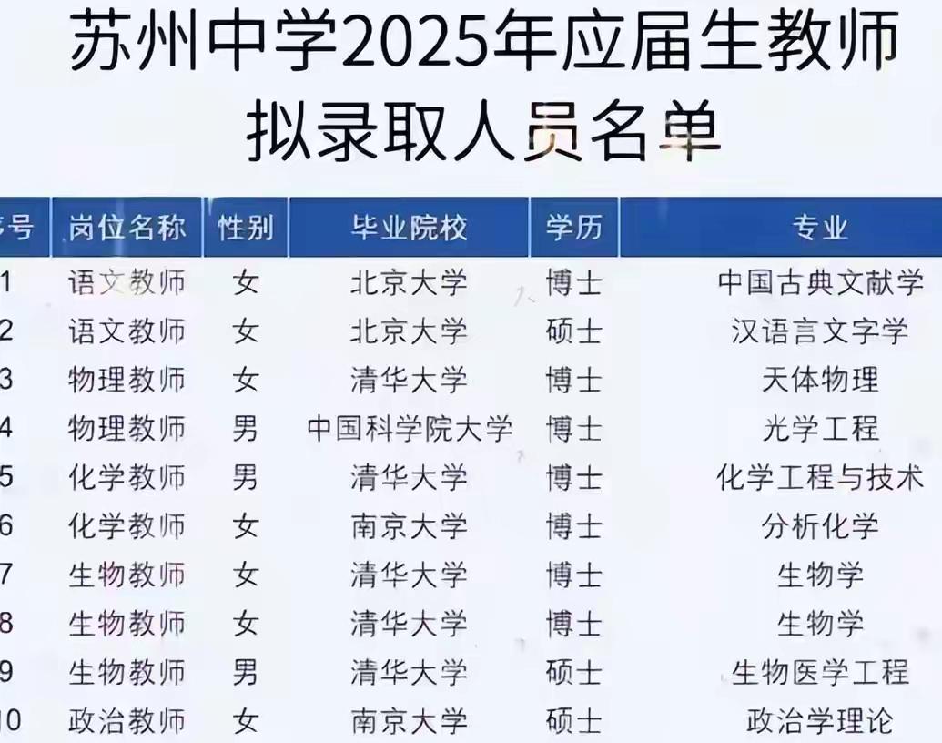 名校博硕士进中小学，学历为王将终结，能力为王时代将开启。

这倒不是说进中小学不