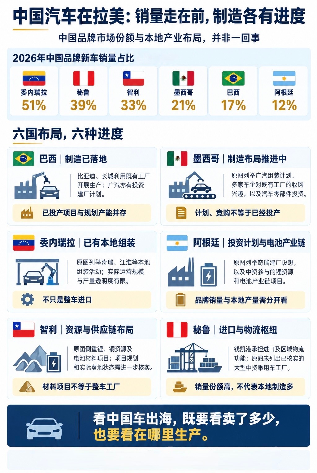 想了解中国汽车，美国经销商可能真该去隔壁墨西哥走一趟。2026年中国品牌新车销量