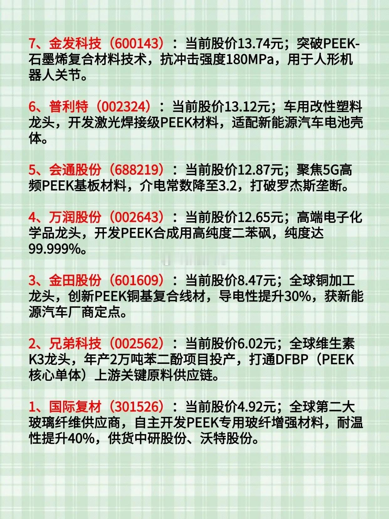 30元以下的正宗PEEK材料公司，共14家！ ​​​