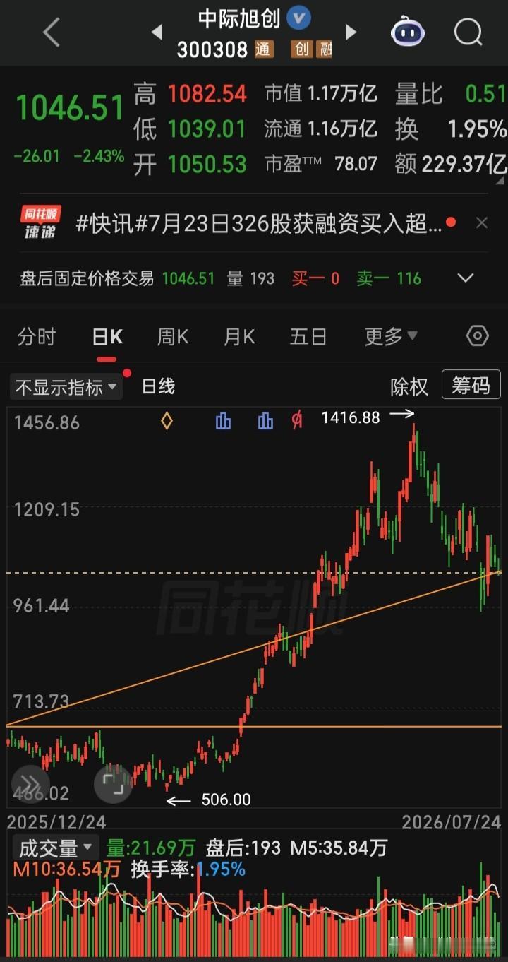 【每日观察2026.07.24】成交总额19444亿，年内地量，4940家下跌，