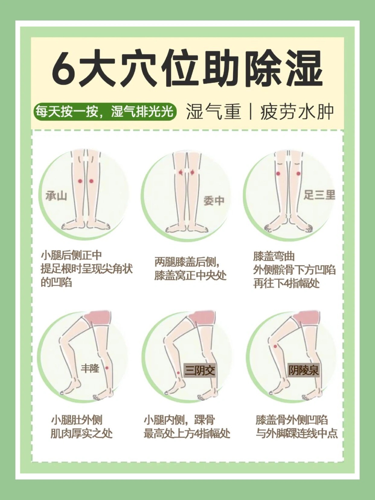 6大穴位助除湿！ ​​​