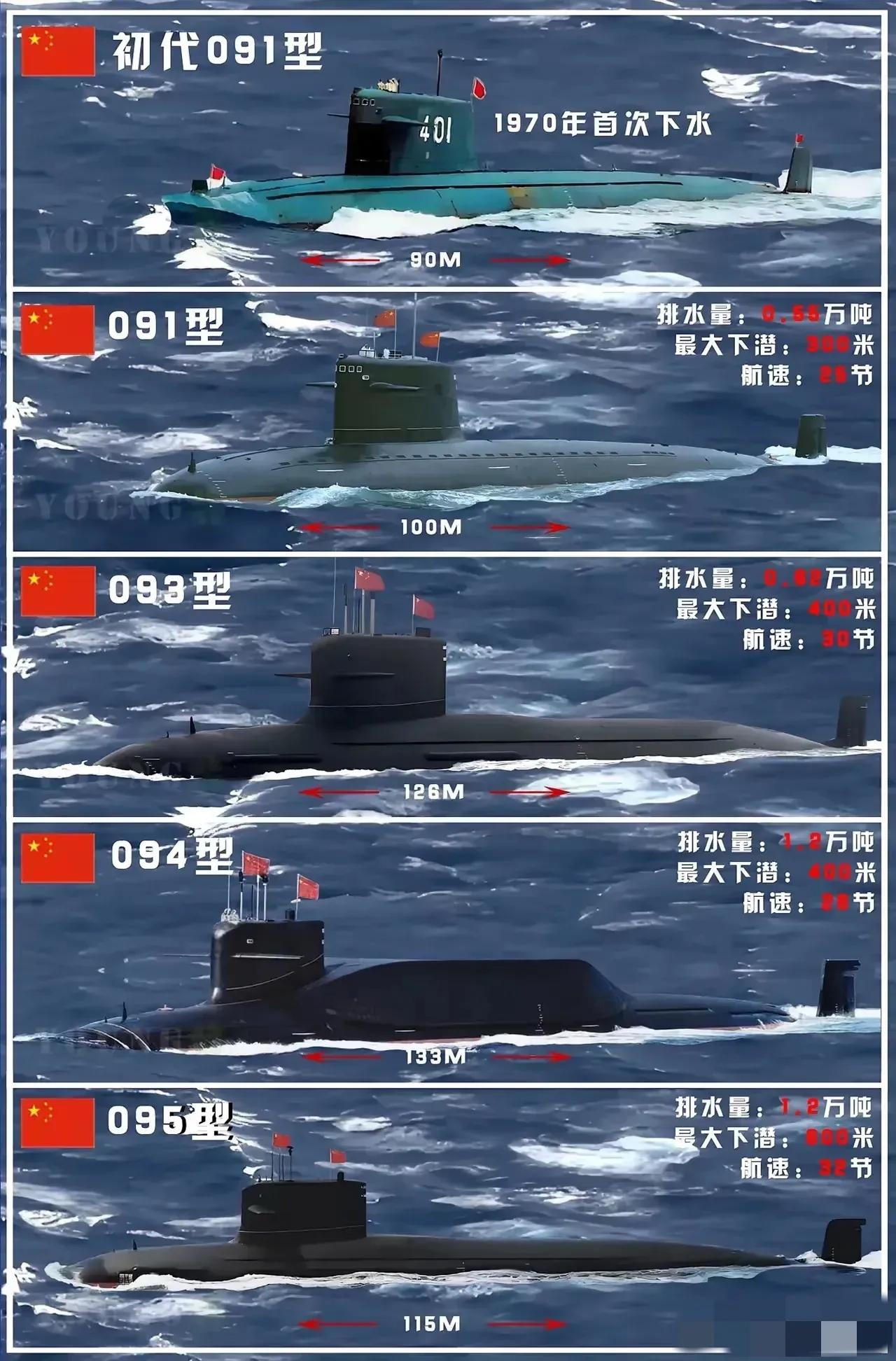 太不容易了！无数先辈呕心沥血，苦心钻研半个多世纪的时间，终于让咱们的核潜艇来到了