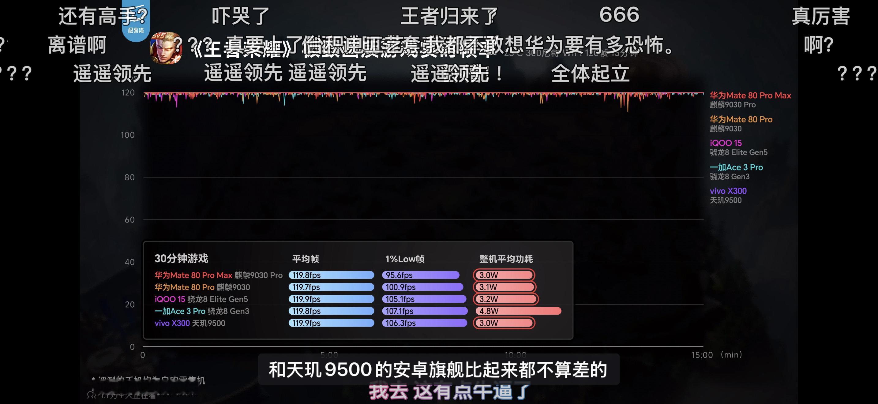 看了极客湾关于华为Mate80系列麒麟9030系列芯片性能评测的视频。看完芯片测