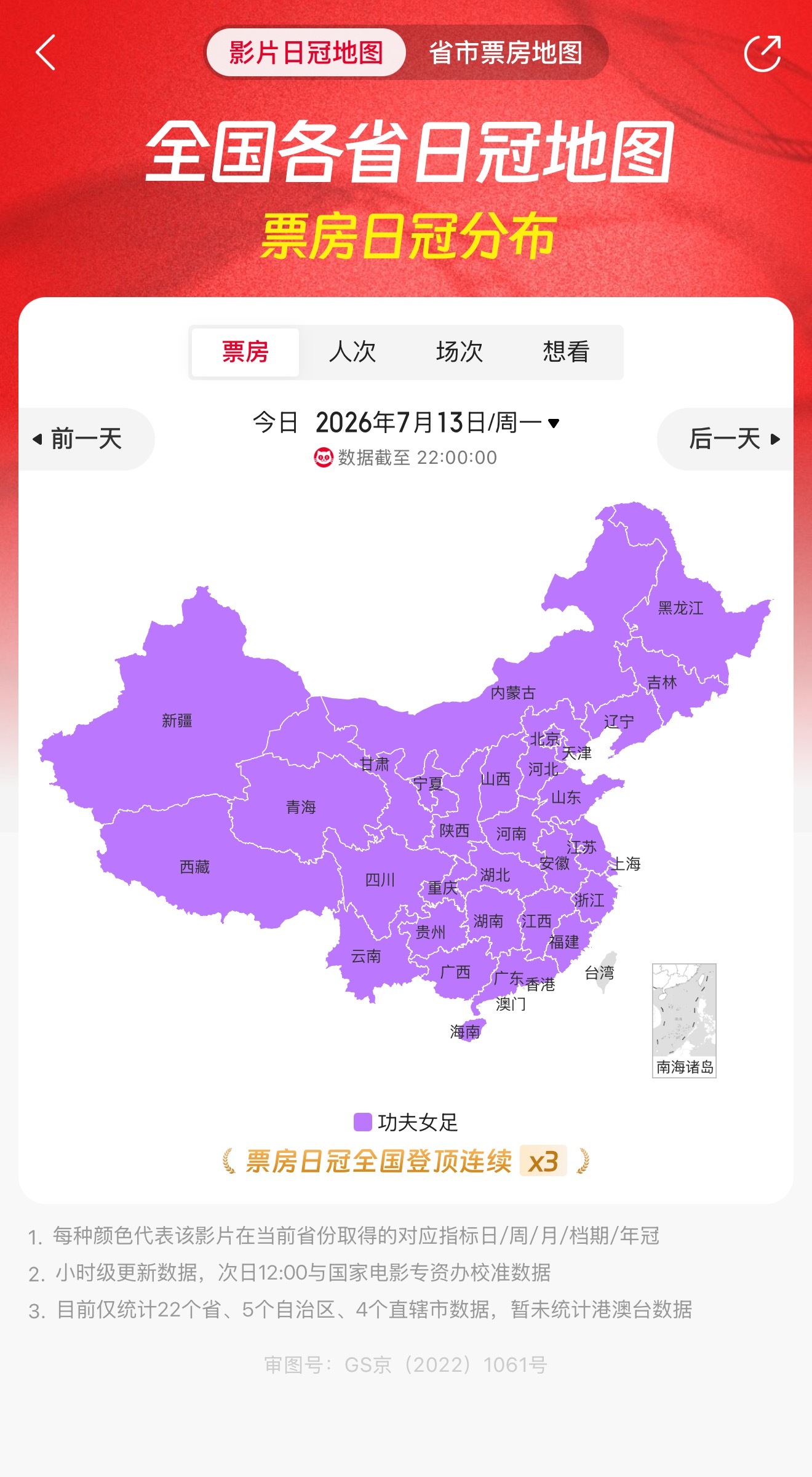 功夫女足连续3天全国票房登顶 据猫眼专业版数据，电影《功夫女足》上映3天，连续3