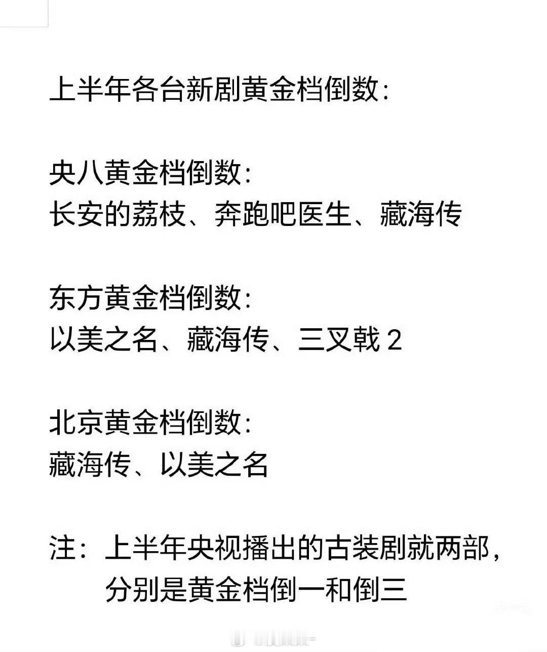 上半年新剧各平台倒数：《藏海传》《以美之名》《长安的荔枝》《奔跑吧医生》《三叉戟