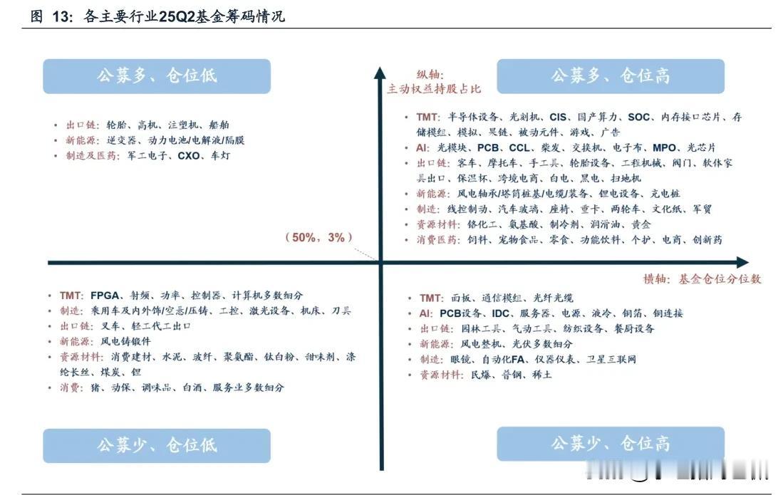 周末看报告，读到这样一张图，觉得有些参考意义，分享并解读一下给大家。
这张图描述