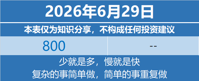 基金定投基金投资理财 2026年6月29日特别声明：本表仅为个人笔记与知识分享，
