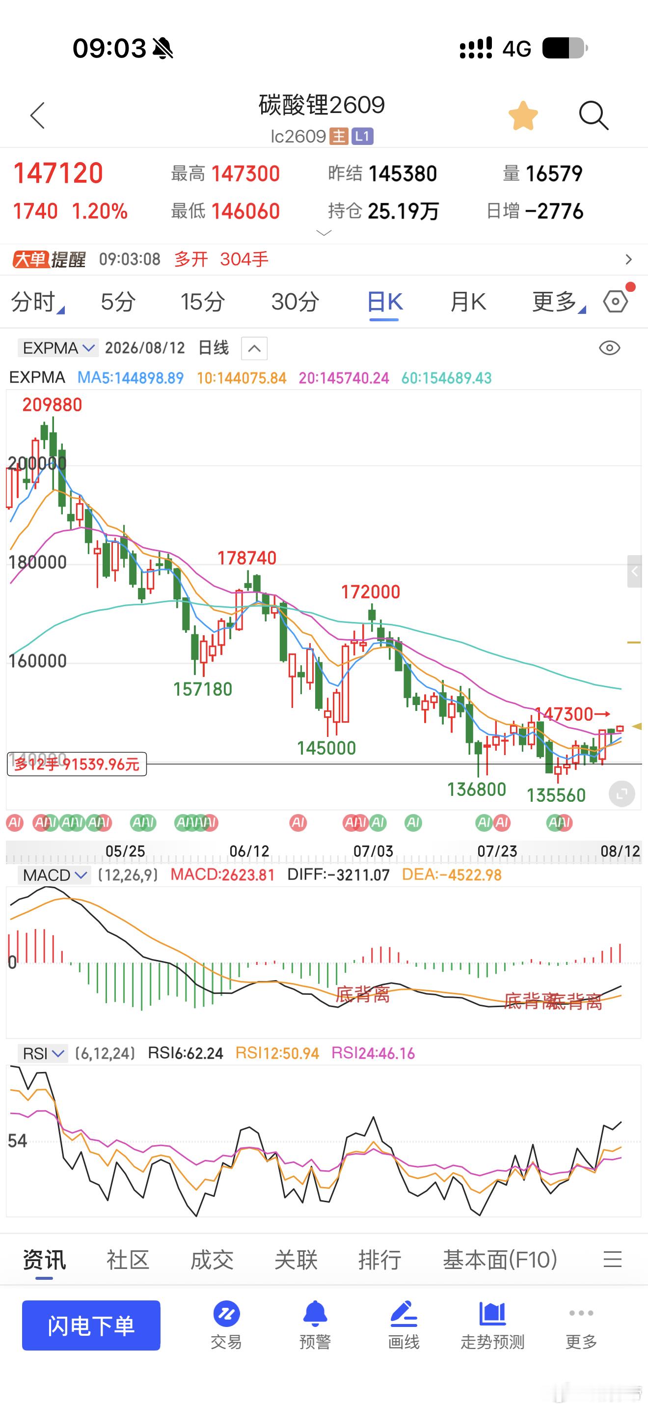 碳酸锂一手1w可期期货财经