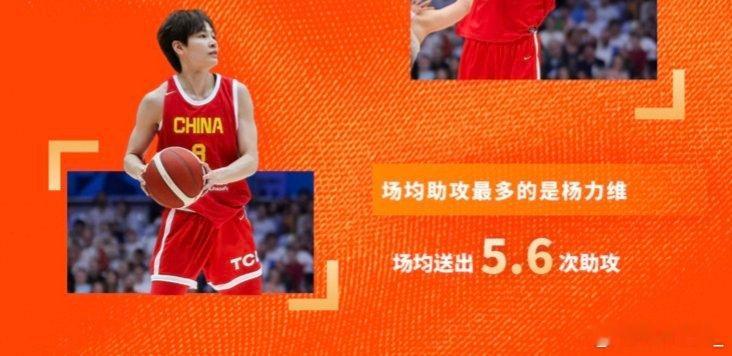杨力维杨力维中国女篮 20251231中国女篮的2025场均助攻最多5.6次助攻