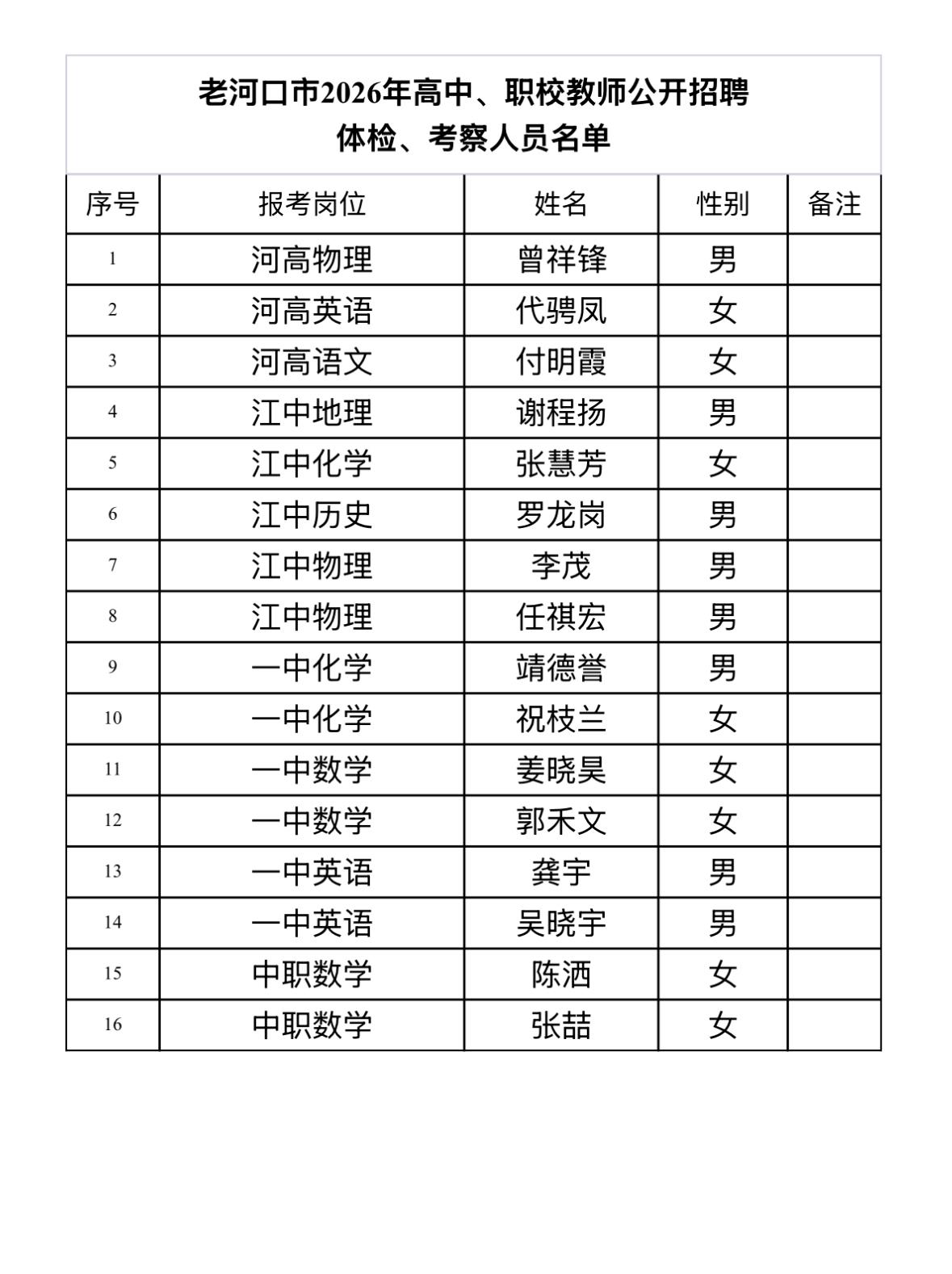 【湖北襄阳】老河口市2026年度高中、职校教师公开招聘体检、考察公告发布！16人