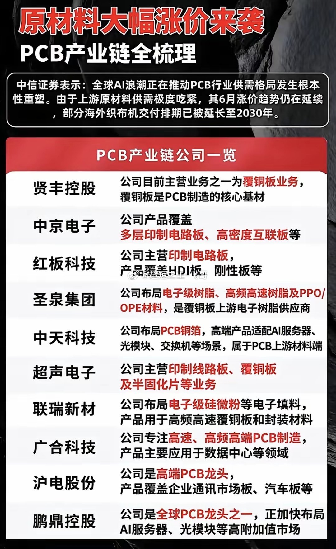 PCB产业链公司全梳理，抓住行业机遇！PCB产业链可是个潜力巨大的领域，抓住机会
