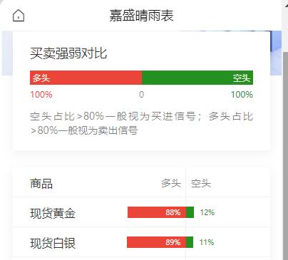 黄金现在价格怎么看?
特朗普声称美伊“正在”谈判，
这是伊朗达成协议的“最后机会