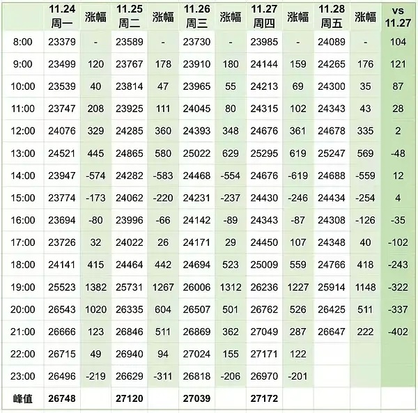 枭起青壤今晚彻底进入崩盘走势。。。 