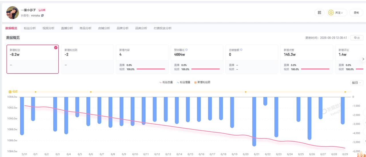 一栗小莎子近30日掉粉超8万

抢注一栗小莎子商标被驳回一栗小莎子最后一次化疗
