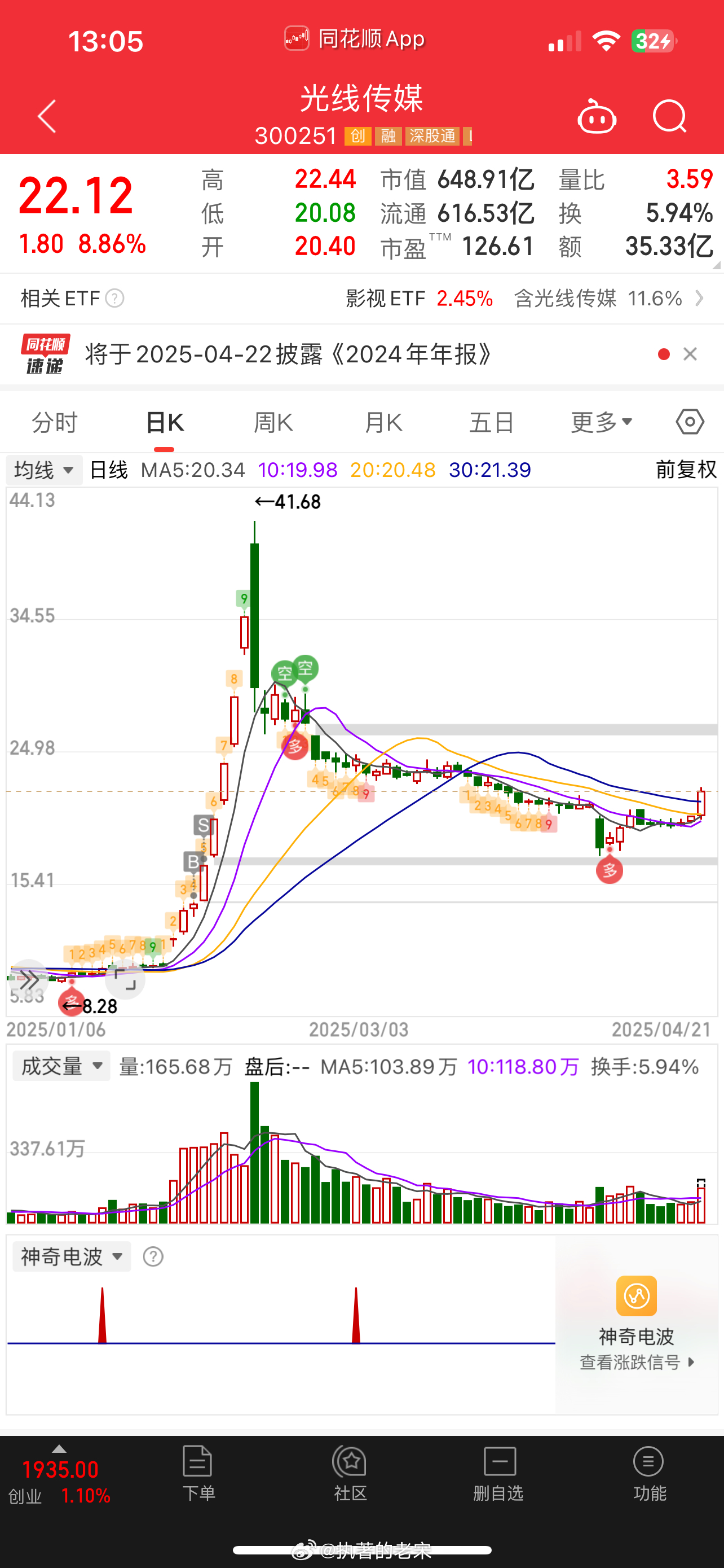 光线传媒也起来了这波开始抄业绩吧？ ​​​