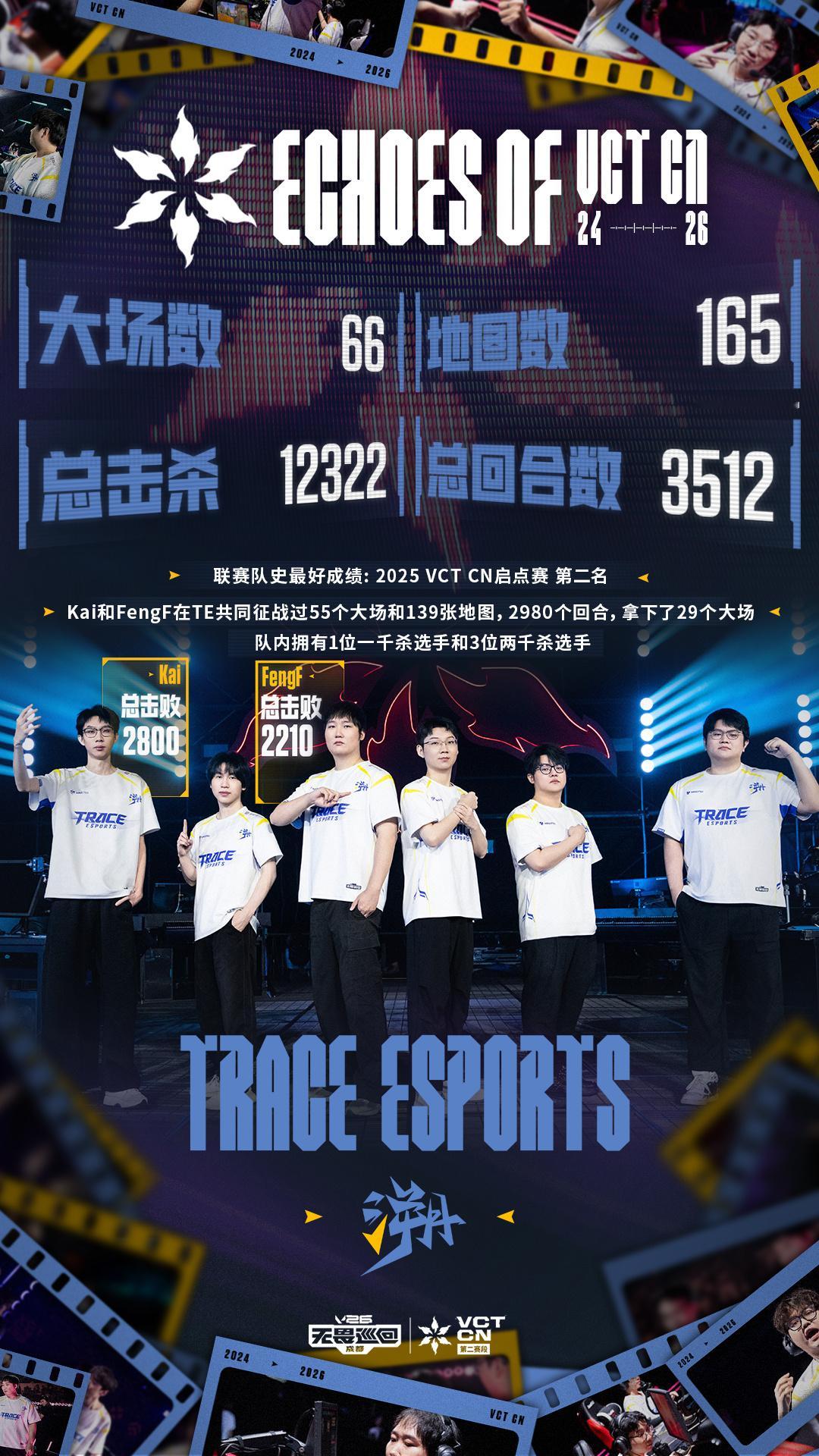 TE告别成都站2026VCTCN第二赛段无畏契约电竞从 2024 VCT CN 