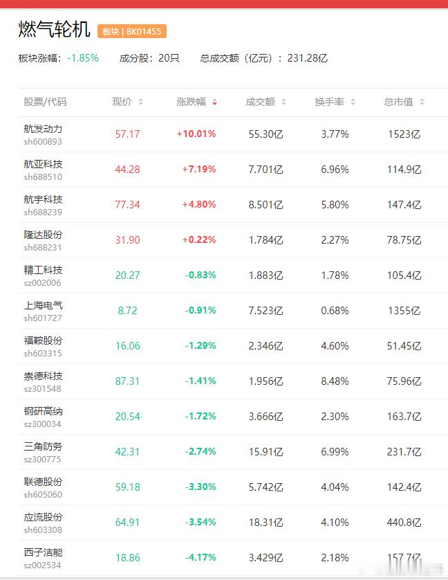 a股燃气轮机 【订单与股价齐飞！AI引爆需求 燃气轮机成了“香馍馍”】默默无闻的