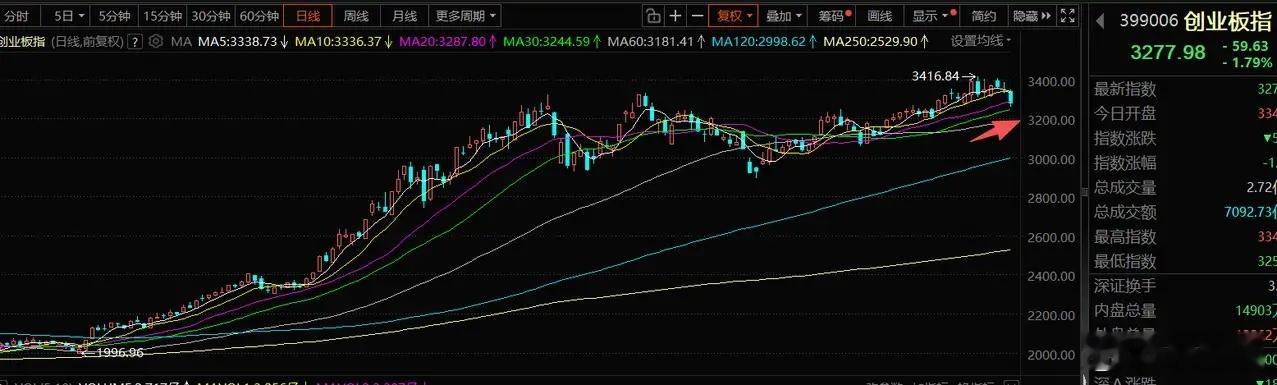 1月21日A股策略：市场陷入混沌，方向感缺失一、核心观点当前A股市场呈现出上下两
