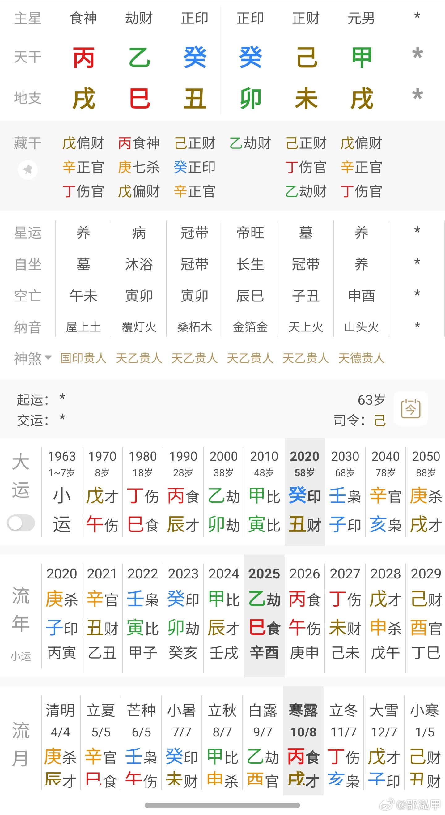 滚石唱片屠颖去世事件声明屠颖这局在不考虑时辰的情况下，也能看出一些端倪；甲木生未
