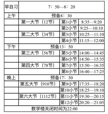 我的大学怎么和想象的不一样[泪奔] ​​​