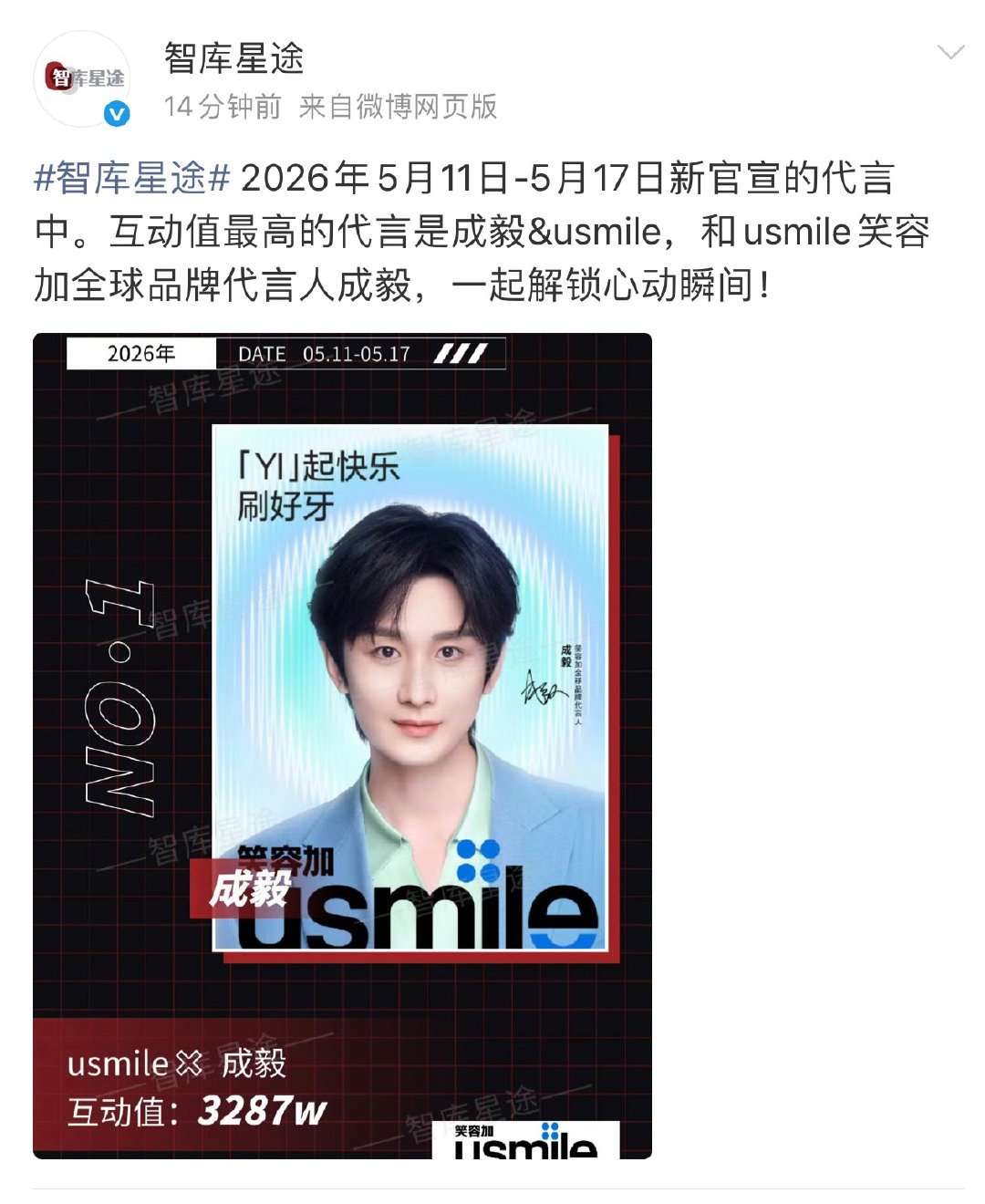 成毅usmile拿下声量第一☝🏻夸夸iejj，想要得到