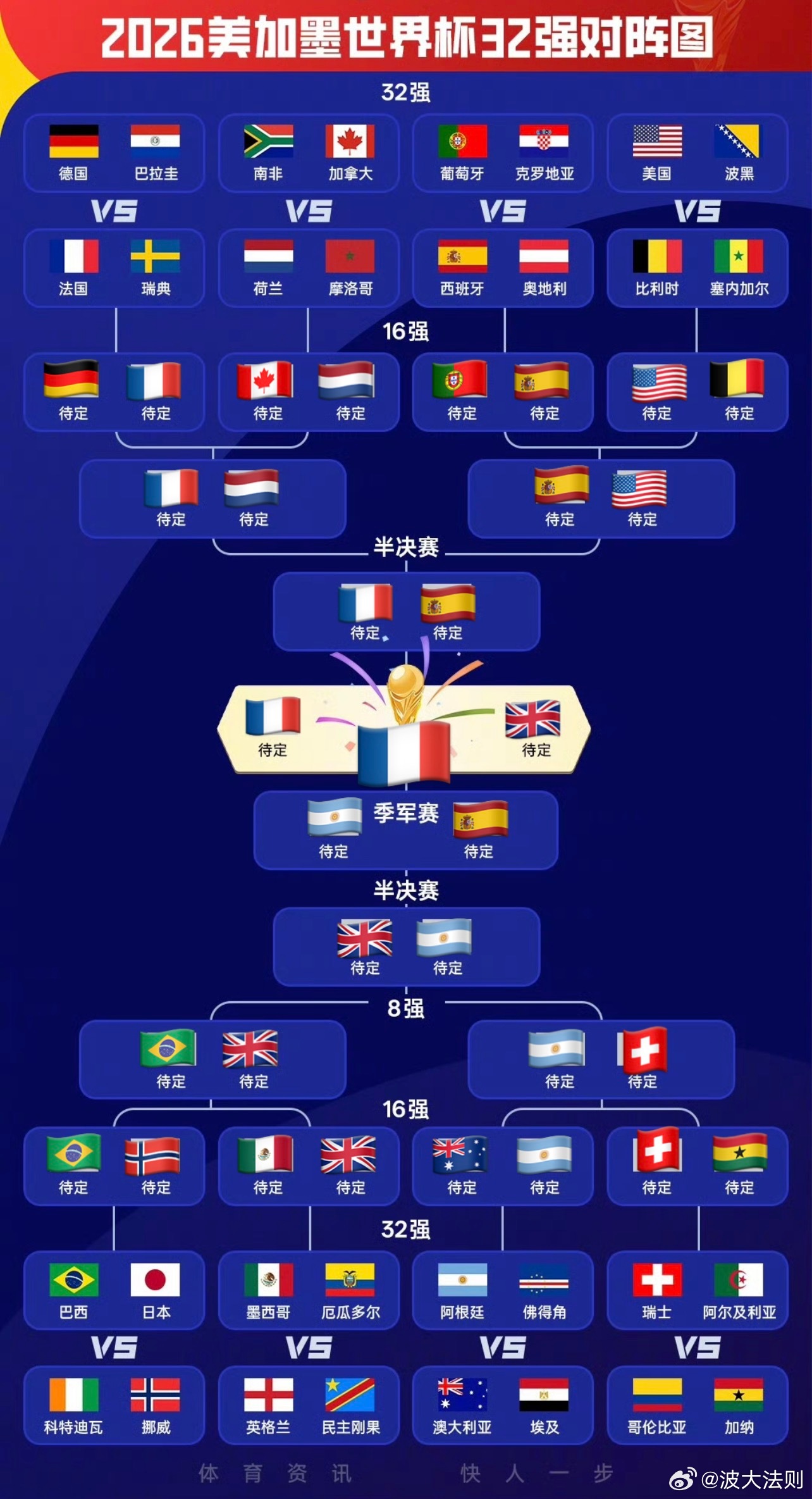 我猜的…… 