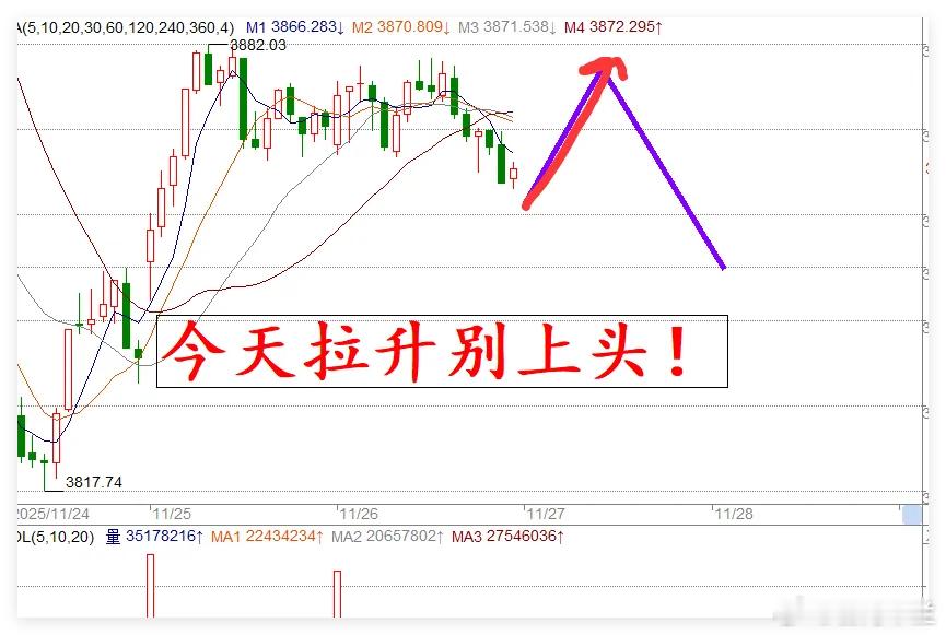 美联储昨夜重磅发布《褐皮书》，叠加12月降息预期飙升（降息25个基点概率已升至8