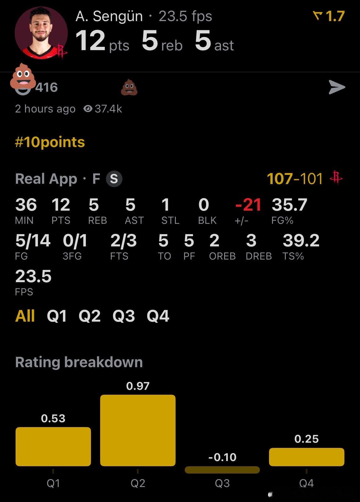 今天京子5犯规5失误正负值-21分