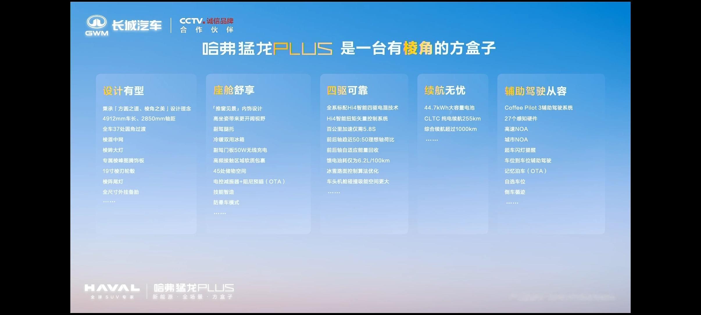 哈弗猛龙PLUS开启预售，预售价18.98-21.58万元，3 款配置可选。预售